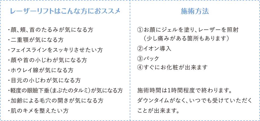 レーザーリフトはこんな方におススメ