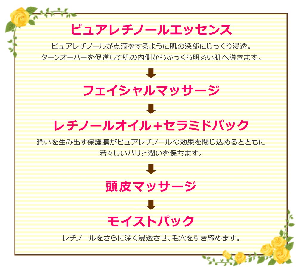 スチーマー→レチノール導入マッサージ→レチノール+セラミドパック→モイストパック