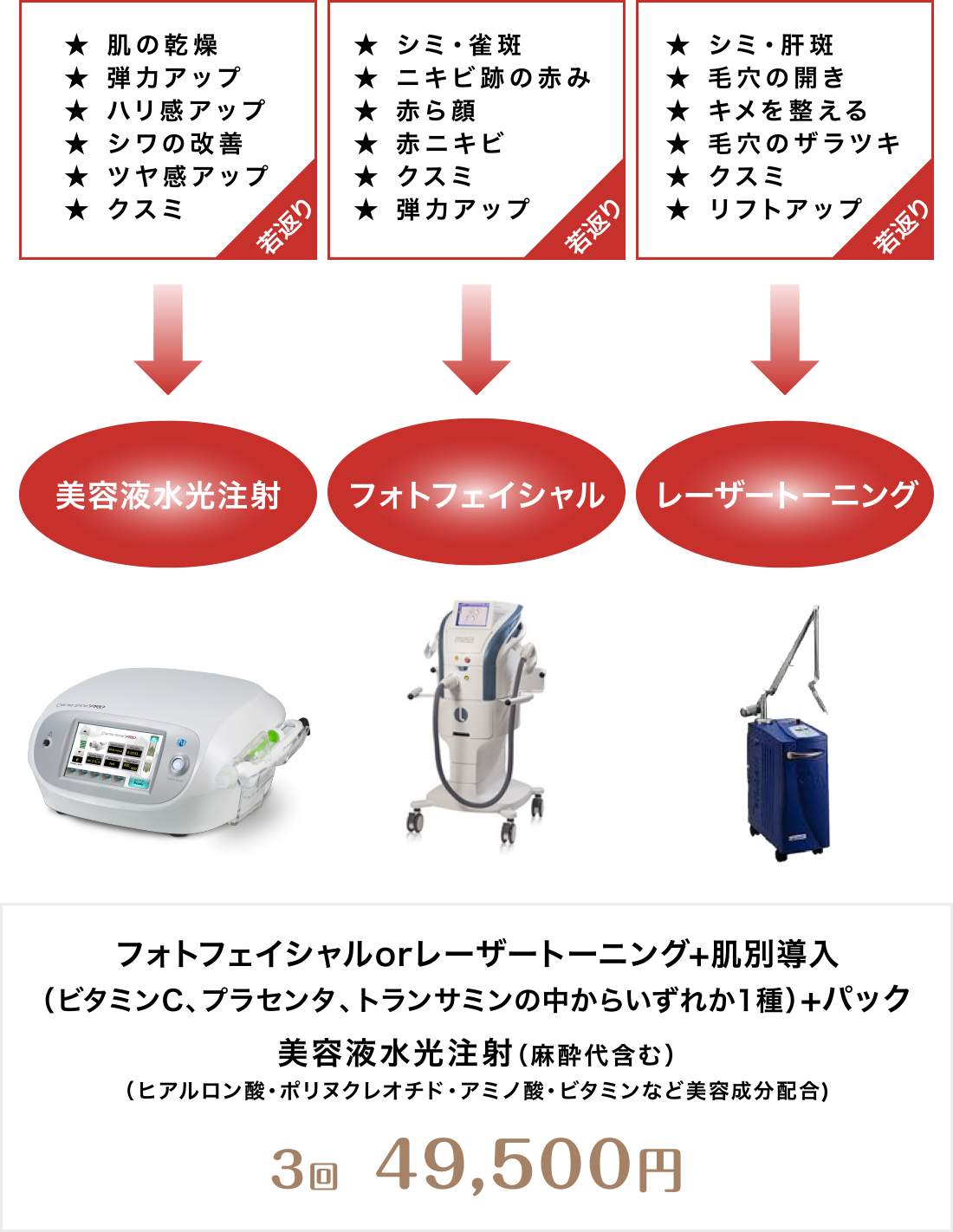 水光注射orフォトフェイシャルorトーニング料金
