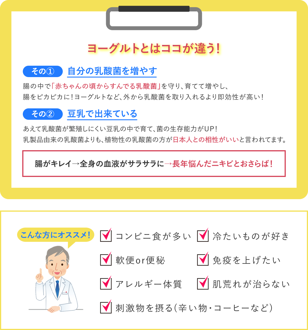ヨーグルトとはココが違う！