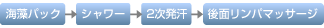海藻パック→シャワー→2次発汗→後面リンパマッサージ