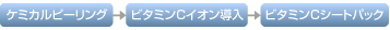 ケミカルピーリング→ビタミンCイオン導入→ビタミンCシートパック