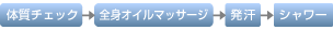 体質チェック→全身オイルマッサージ→発汗→シャワー