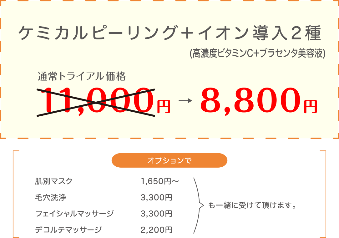 ケミカルピーリング＋イオン導入2種(高濃度ビタミンC＋プラセンタ美容液)