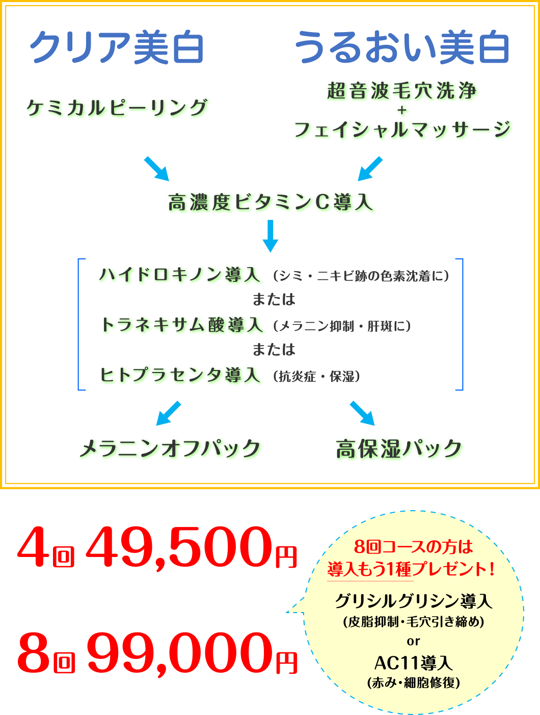 通常4回 56,000円が 4回45,000円・8回90,000円 